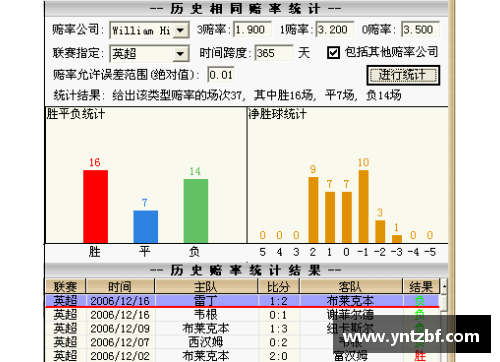 英国威廉希尔williamhill官方网站塞维利亚主场大胜，继续领跑西甲积分榜：解密他们的成功之道