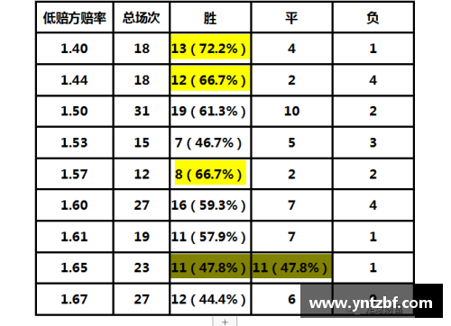 英国威廉希尔williamhill官方网站沃尔夫斯堡主场3-1大胜波鸿，提前锁定下赛季欧战资格